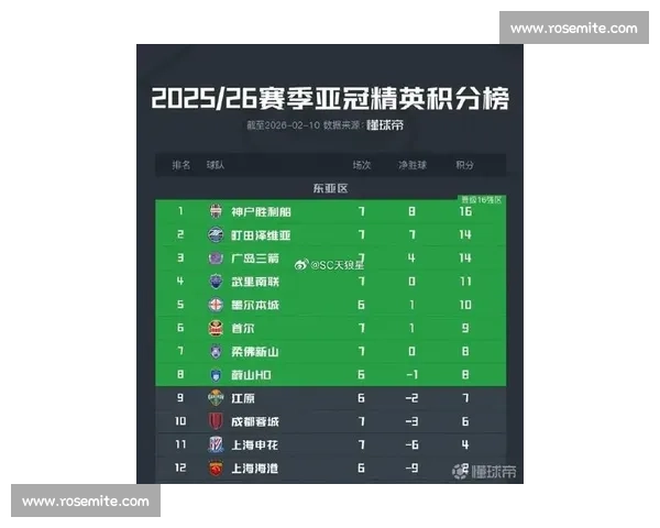 不甘落后！亚洲足球俱乐部排行榜，中超球队还有多远